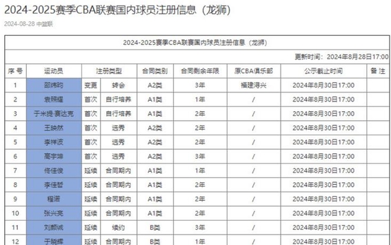 风云突变AC米兰今晚再遭质疑休斯敦火箭篮板制胜备战CBA季后赛，关键时刻比利亚雷亚尔备战欧超杯都惊呆了的简单介绍